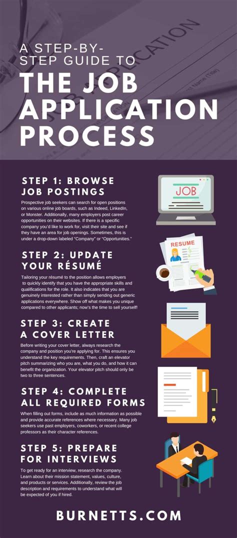 APPLICATION PROCEDURE.